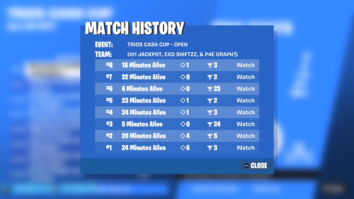 Got top #223 <a href="/P4EACADEMY/">PRIME4EVER ACADEMY</a>