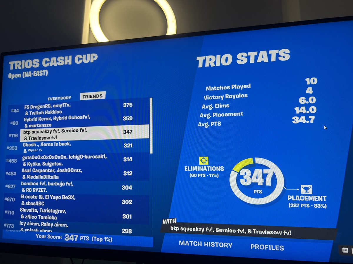 4 wins 2 end games trolleados que nos dañan el qual😢
Soy el puto mejor IGL🫡

<a href="/squeakzyfn/">squeakzy</a> <a href="/traviesow_/">Traviesow</a>