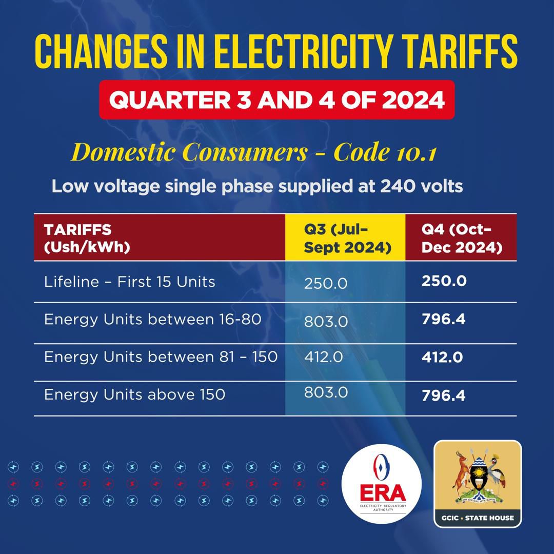 With over 90% of Ugandans relying on charcoal&amp; firewood for cooking, a shift to electricity&amp;gas could bring transformative benefits, reducing deforestation&amp; air pollution. Let’s advocate for affordable electricity tariffs to make clean cooking more accessible&amp; sustainable. #Clean