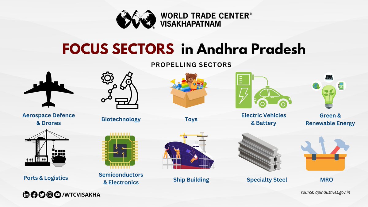 wtcvisakha's tweet image. Andhra Pradesh is rising to new heights! With a thriving #IThub in #Visakhapatnam, focus on sustainable growth, sectors like #Agriculture, #Manufacturing, #RenewableEnergy, #Tourism are all booming!
#APProgress #InvestInAP #SmartCities #EconomicGrowth #Innovation