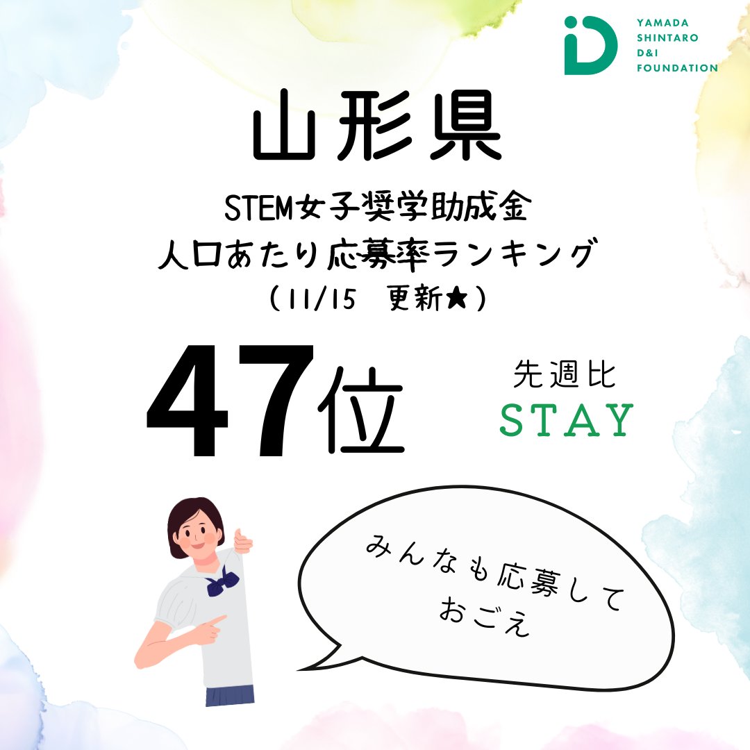 kohide_I's tweet photo. そして応募率ランキングワースト3は以下。。
愛知県、栃木県、山形県の女子中高生に届いて欲しいです〜。そしてこの3県にゆかりのある方、ぜひ拡散にもご協力ください！！
#STEM奨学金 https://t.co/qTdGVRpfpD