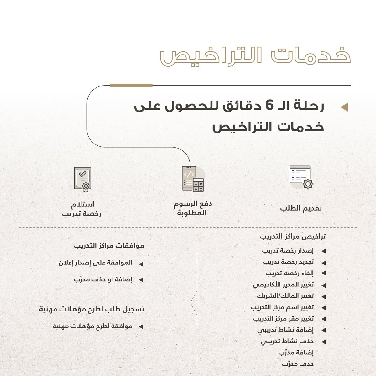 يمكنكم الوصول لخدمات مركز أبوظبي للتعليم والتدريب التقني والمهني عبر منصة #تم، حيث تتوفر تجارب خدمية سلسة للمتعاملين في أي وقت وأي مكان!
عبر الرابط التالي:
tamm.abudhabi/ar-AE/abu-dhab…