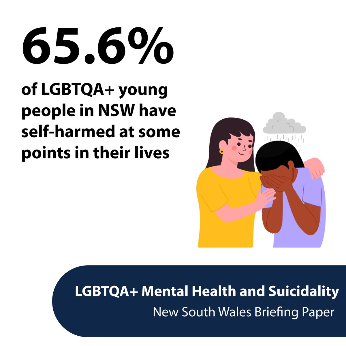 Heartbreaking numbers: around two-thirds of LGBTQA+ young people in NSW have self-harmed. It's a stark reminder of the urgent need for inclusive, supportive mental health services for young people.

Learn more on LGBTQA+ Mental Health and Suicidality here:pulse.ly/ppsvcky2ba