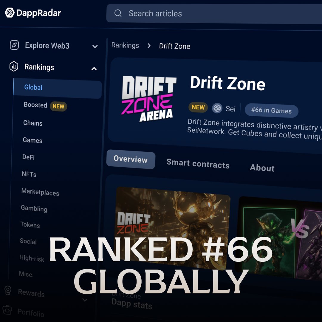 DriftZoneGG's tweet photo. 🎮 DRIFT ZONE IS ON DAPPRADAR 🎮

📈 In just our first 3 days, Drift Zone: Arena has climbed to #66 Worldwide in Gaming!

This is JUST THE BEGINNING of our journey through the multiverse!

Check it out 👉 https://t.co/f13FoiGw4t