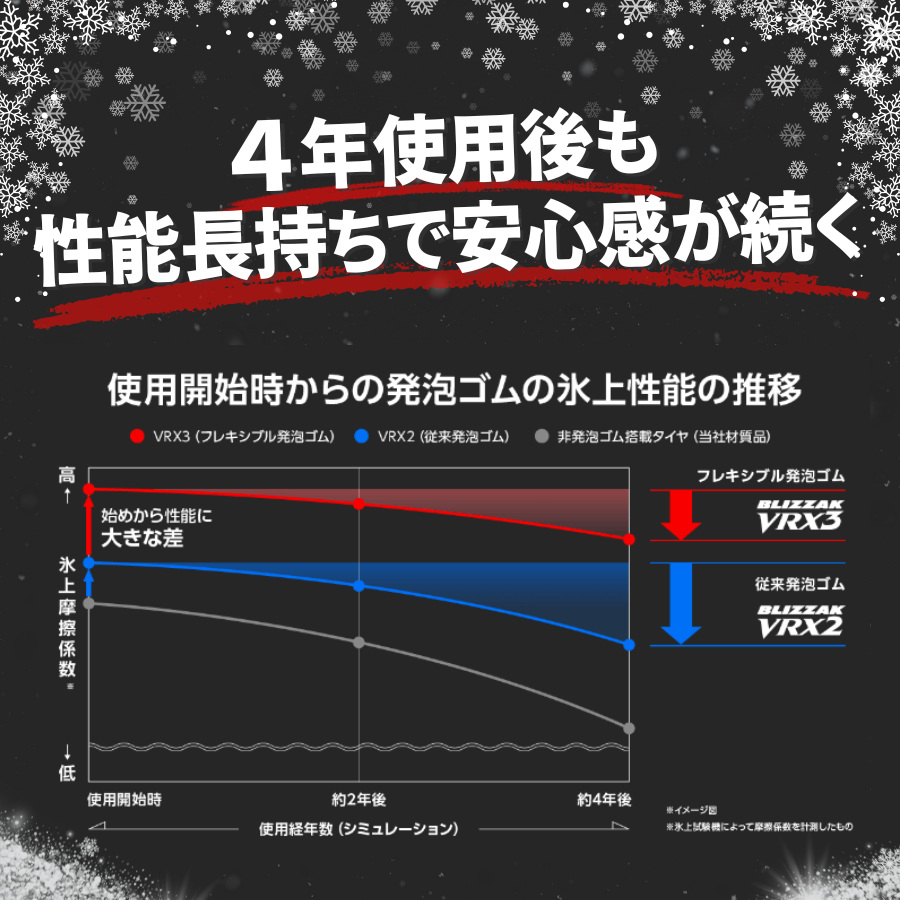 ダイヤモンドの効果 ダンロップ スリクソン Z-STAR ダイヤモンド ボール〈2025年〉の試打