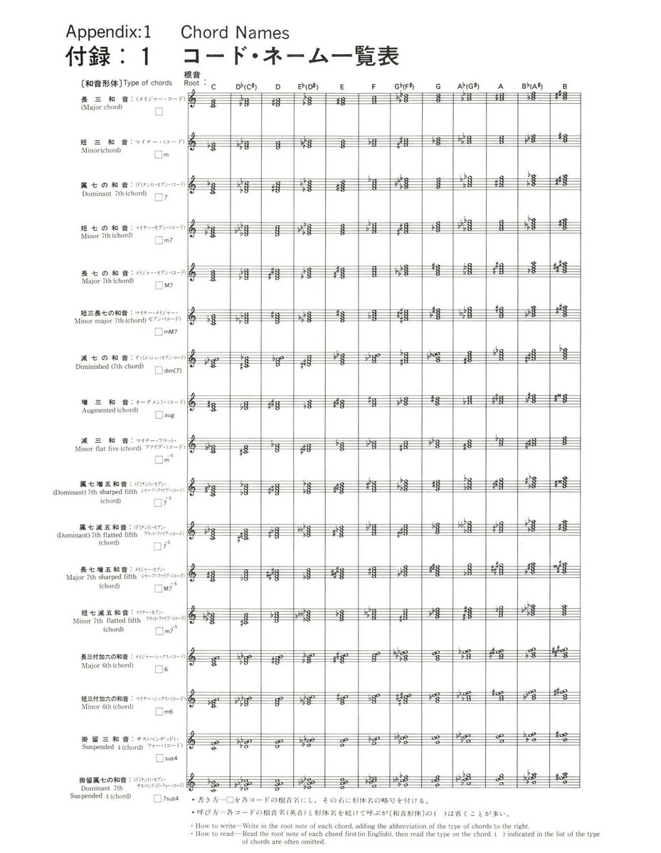 音大でコードネーム！？
どうだったかしら
この表を見ればほぼ解決するはず！！