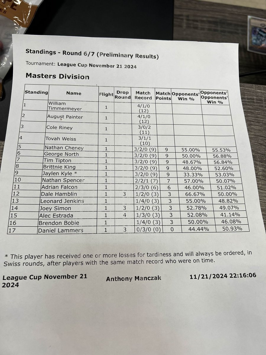 TEAM COSMIC | Cincinnati, OH (@teamcosmic513) on Twitter photo We had some folks go out to play at Illumanudi last night! Great work squad!
<a href="/Nerebii/">Nathan Cheney</a>
<a href="/_Rainy999_/">Rainy🍎</a>
<a href="/Axecrusher_ptcg/">Axecrusher</a> We had some folks go out to play at Illumanudi last night! Great work squad!
<a href="/Nerebii/">Nathan Cheney</a>
<a href="/_Rainy999_/">Rainy🍎</a>
<a href="/Axecrusher_ptcg/">Axecrusher</a>