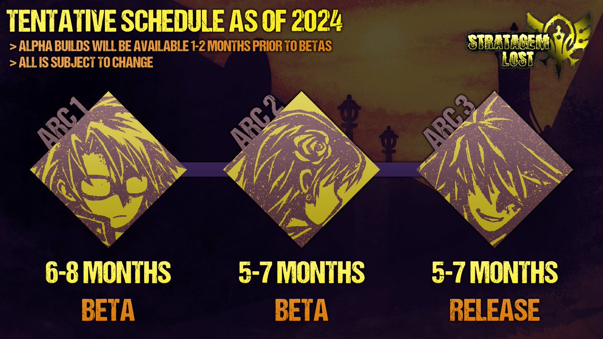 Here's our tentative schedule for alpha/beta/full releases! All is subject to change!

Get more details in our devlog:
kickstarter.com/projects/hybri…

#indiedev #gamedev #indiegame
