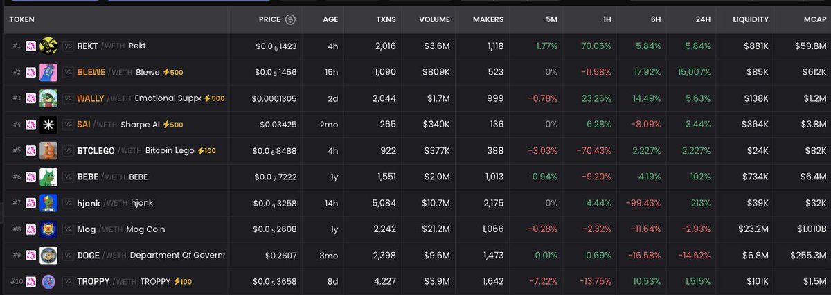 hello dexscreener it's time to get $REKT.
