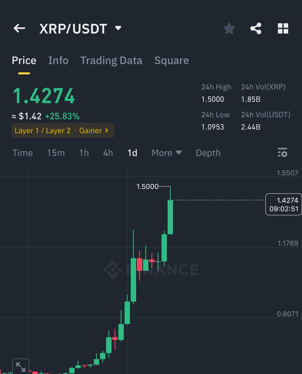 $XRP PUMP IS MELTING FACES 🔥