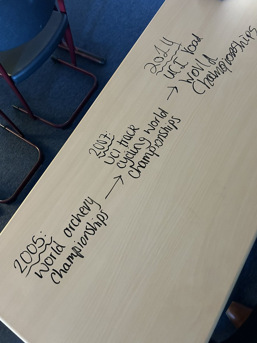 MrGallacherMFL's tweet photo. We were looking into major sporting events in Spain in S3 Languages for Life and Work class today and decided to show our research in a bit of a different way today 😅🧠🇪🇸 https://t.co/oQME5Kd7QV