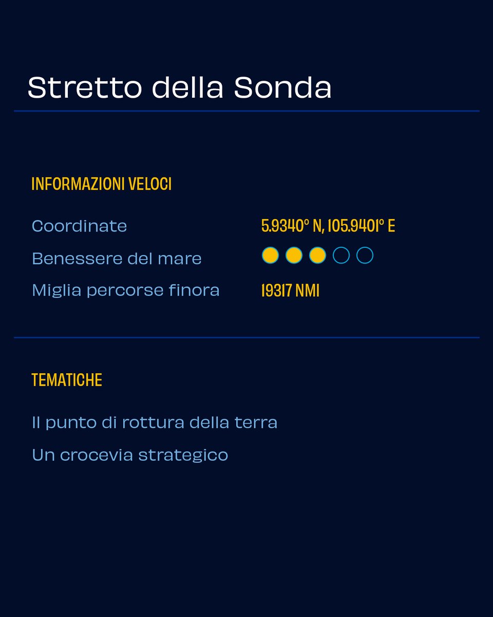 Ci troviamo tra Giava e Sumatra, una rotta chiave per il commercio globale, con il Krakatoa a dominare questo paesaggio unico. Scopri di più su aroundtheblue.org   #AroundTheBlue #GiovanniSoldini #StrettoDellaSonda