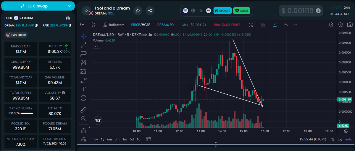 $dream

1 sol and a dream

send it