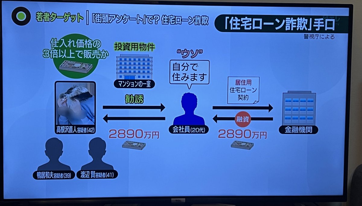 あきお@不動産投資しようとしてた会社員 tweet media
