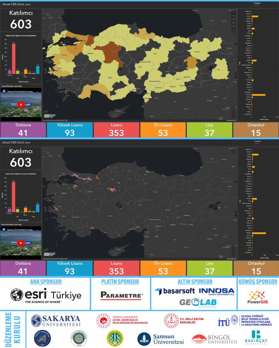 Tüm katılımcılarımıza teşekkür ederiz. 🎉