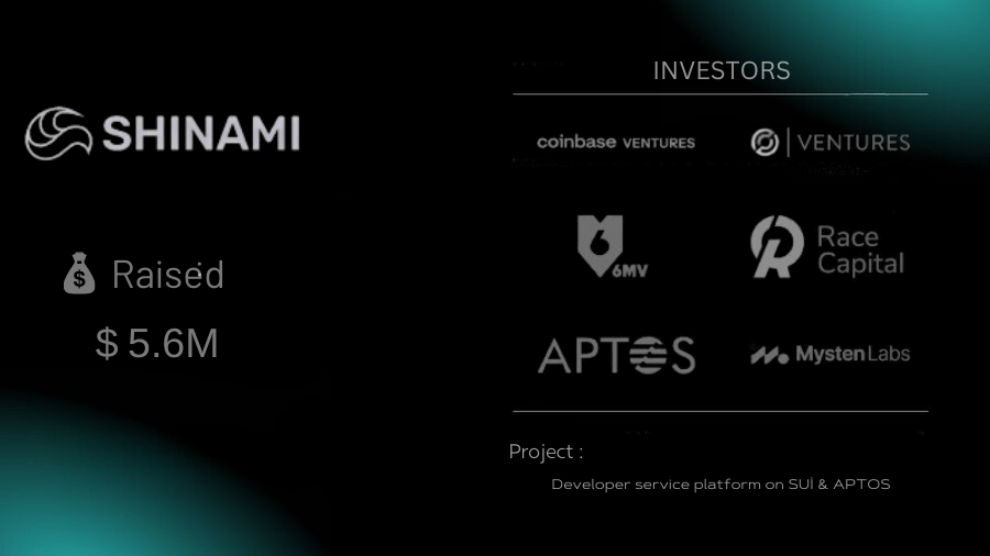 invesmentbase's tweet photo. Developer service paltform on SUİ &amp; APTOS @ShinamiCorp get raised $5.64M in a Seed funding round from @RaceCapital @6thManVentures @cbventures @circle_ventures @mysten_labs @Aptos_Network @movementlabsxyz https://t.co/OMzC5PGgox
