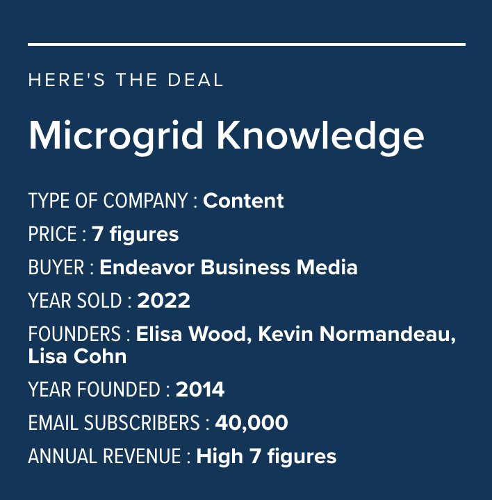 They launched a content site about a market before it even existed – and the gamble paid off 👇 theygotacquired.com/content/microg…