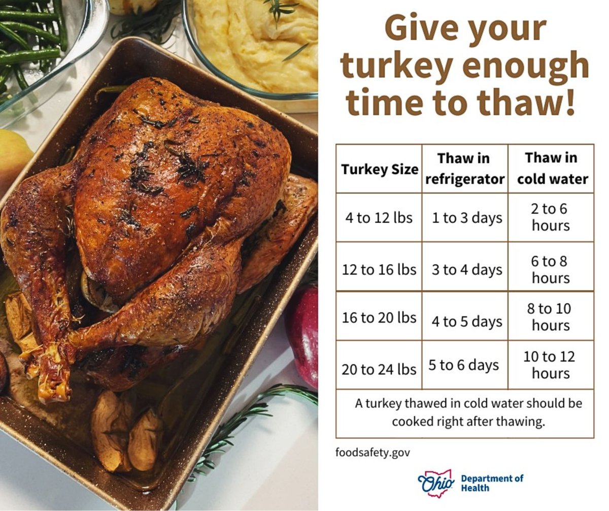 If you are planning on cooking a turkey for Thanksgiving, now may be the time to begin thawing it in the fridge! 
Depending on the weight of your turkey, the time it takes to thaw it varies. A good rule to follow is ONE day per 4-5 pounds of turkey.