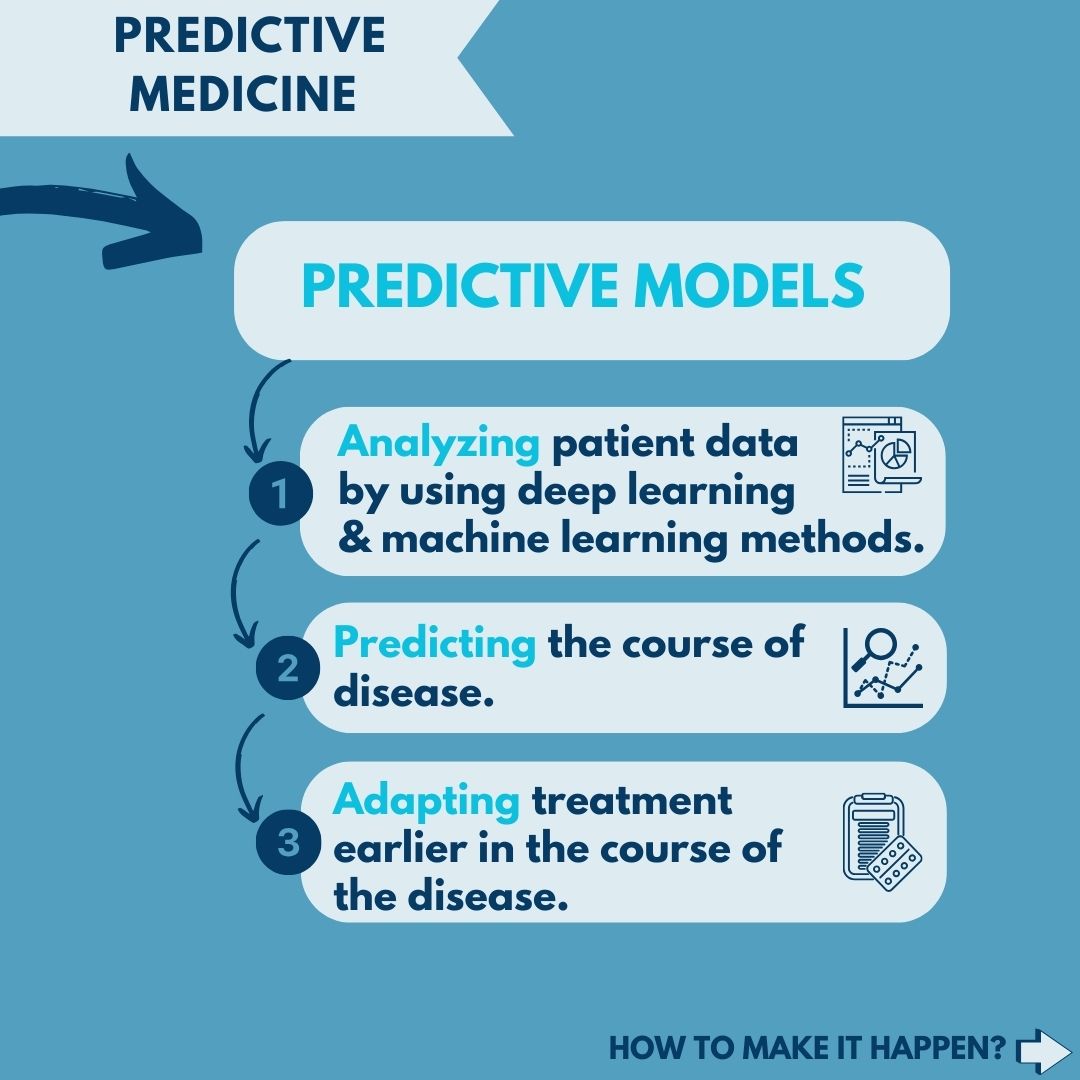 EvaMariaHille's tweet photo. Part 2! #medicine #healthcare #machinelearning #AI https://t.co/f6aY2s4Zod