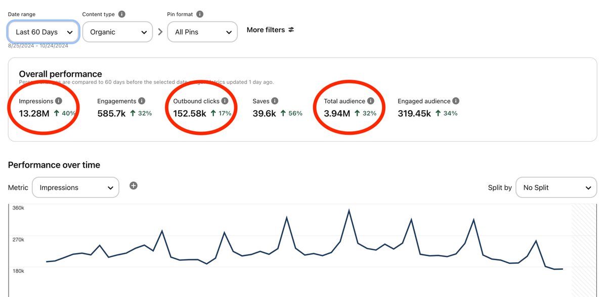 ItsMoMullah's tweet photo. 🚀 Stop sleeping on Pinterest! 🔥📌

This strategy has SKYROCKETED me to 150k+ clicks Last month! 😱✨

Want to know EXACTLY how I’m doing it and how you can too? 🙌

👇 Drop a “YES” Like &amp; Retweet!

⚡ Make sure you’re following, and I’ll send a DM ASAP. https://t.co/u3c5VX06r8