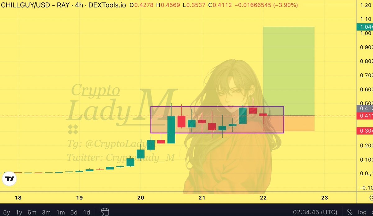 CryptoLady_M's tweet image. Interact with this post if you’re holding #chillguy 

Let me see the powerful community culture of @chillguycto .