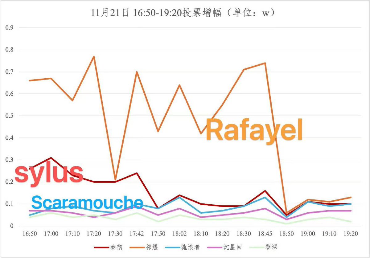 Sylus tweet media