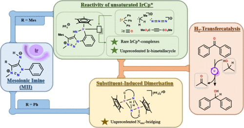 bhkenlo's tweet photo. The Interplay of Cyclometalated-Ir and Mesoionic Imines: Stoichiometric and Catalytic Reactivities | Inorganic Chemistry https://t.co/EqlLiWf4hy Rudolf and Sarkar @InorgChem #iridium #mesoionic #imines #catalysis https://t.co/doNNfJBgYk