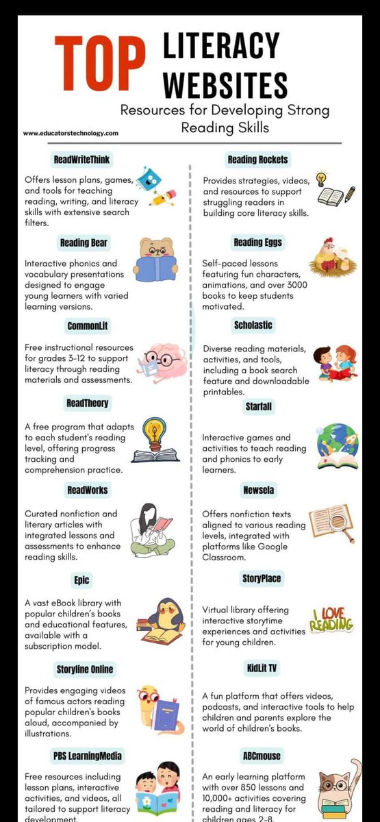 Top literacy websites