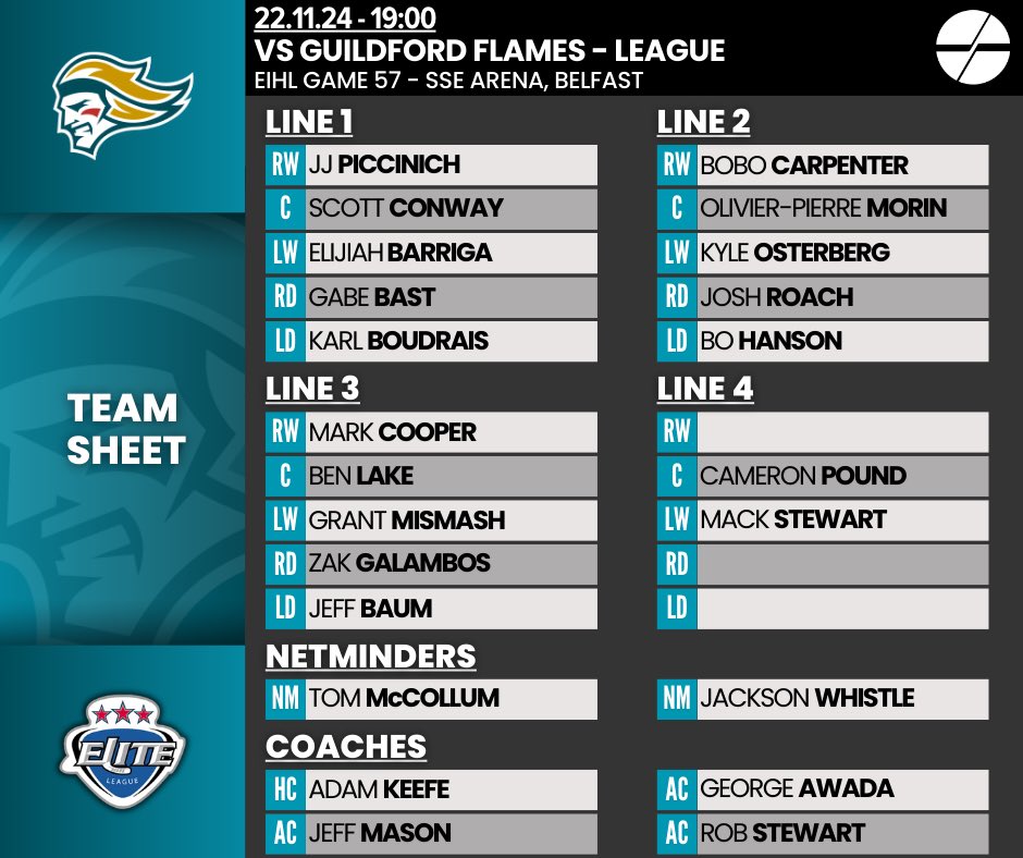dailyeihl's tweet photo. Multiple former Giants return to the SSE arena tonight as the Flames look to build on what’s been a successful start to the league season #BELvGUI https://t.co/kDvJGA6BXh