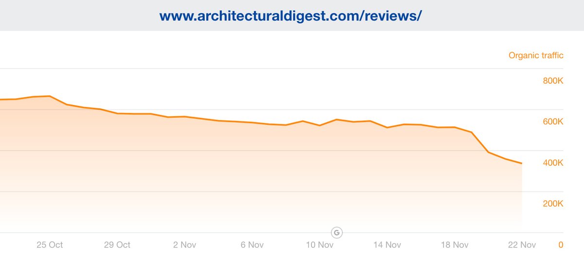 Goog Enough tweet media