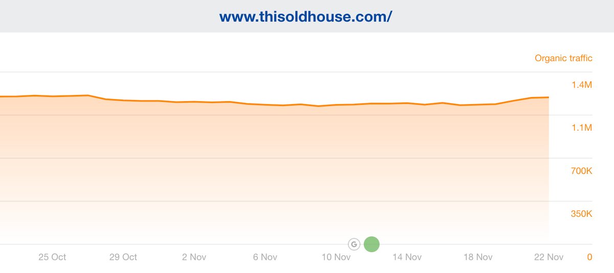 Goog Enough tweet media