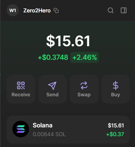 I'm taking $15 to $150,000 Challenge seriously

To make EVERY call PROFITABLE

Every move to make more MONEY

To post it live and profit TOGETHER

I'm going all-in to create the complete memehunting TEAM

Alone we can do so little; together we can do so much

Will post calls like