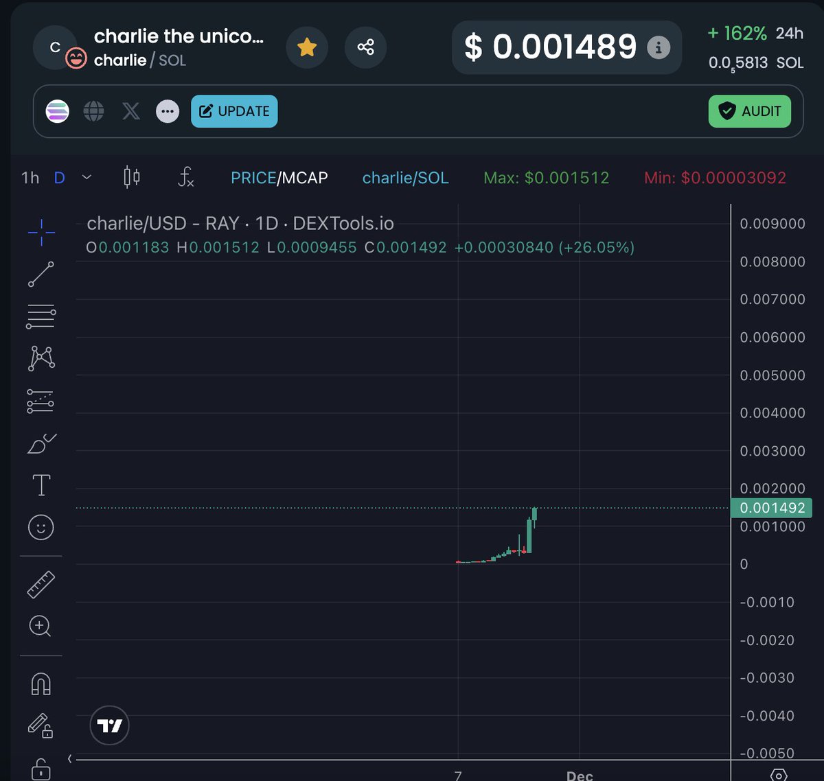 Alaouicapital's tweet photo. Let's not forget my other high conviction meme $CHARLIE. 

Looking at the marketcap it’s really undervalued. It will much likely be much higher in a few weeks..

HvBEUNasXHf5PoPZMYxQAxB1E35vpmbWcdUujtMWpump https://t.co/v3tA7FbL3h