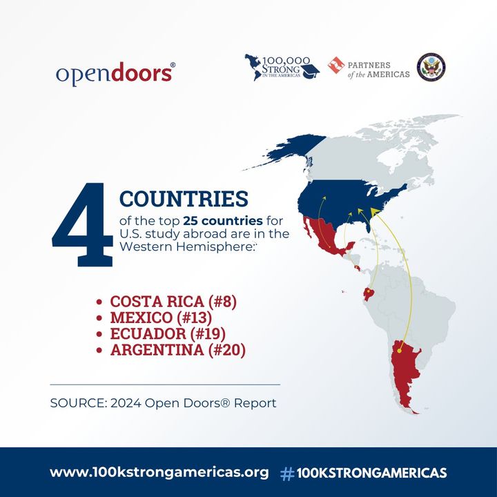 Partners of the Americas tweet media