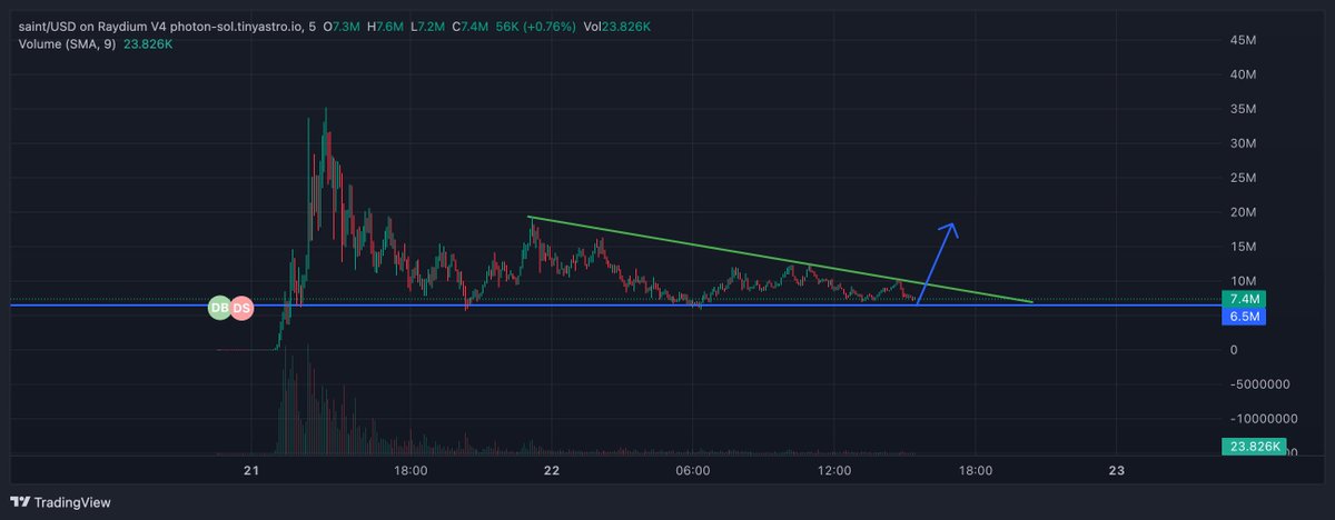 goodfuture tweet media