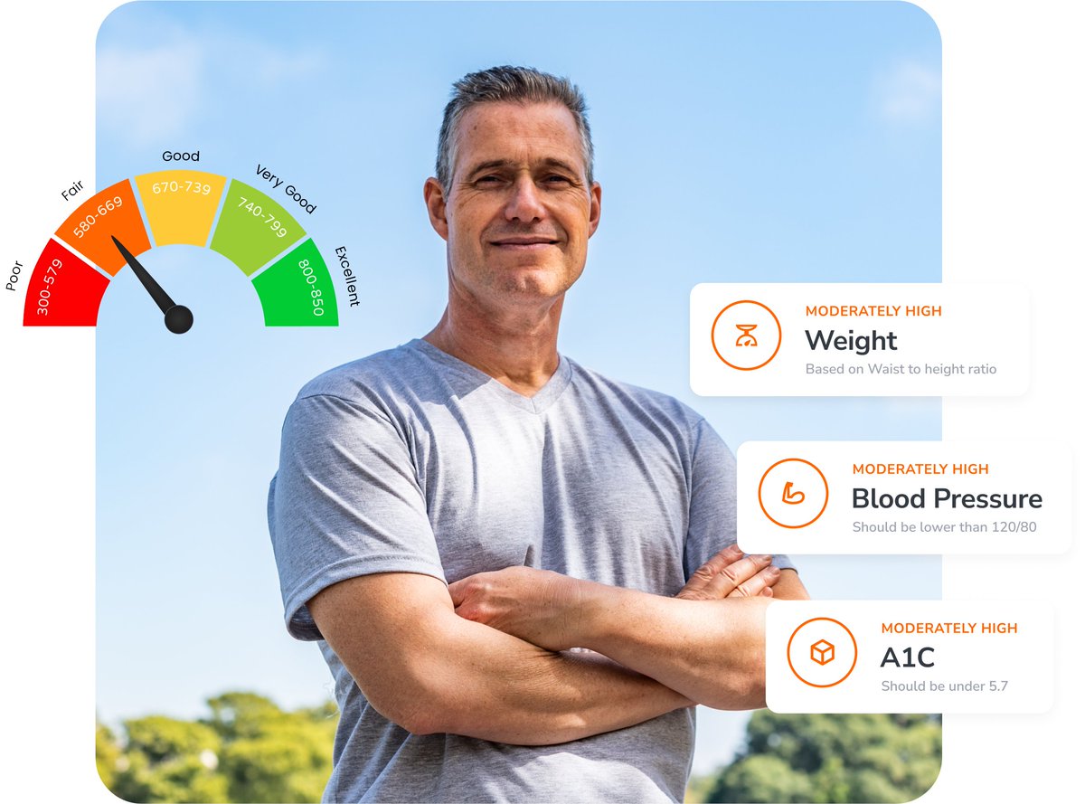 WarpCoreHealth's tweet photo. Introducing FIZO Score - a FICO-like score for your health

What is your FIZO Score? Get your score at https://t.co/4LA81cLdfP https://t.co/UTGzqW0VJ9