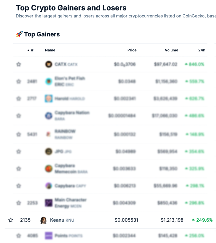 red pill. green pump. $KNU

<a href="/coingecko/">CoinGecko</a>
