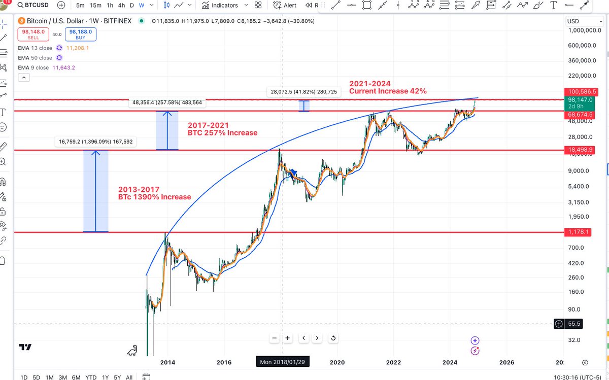 Be careful out there.  When the hype is unbearable and  I feel like I want to "back up the Truck", it's usually time for me to GET OUT THE TRUCK.  😎