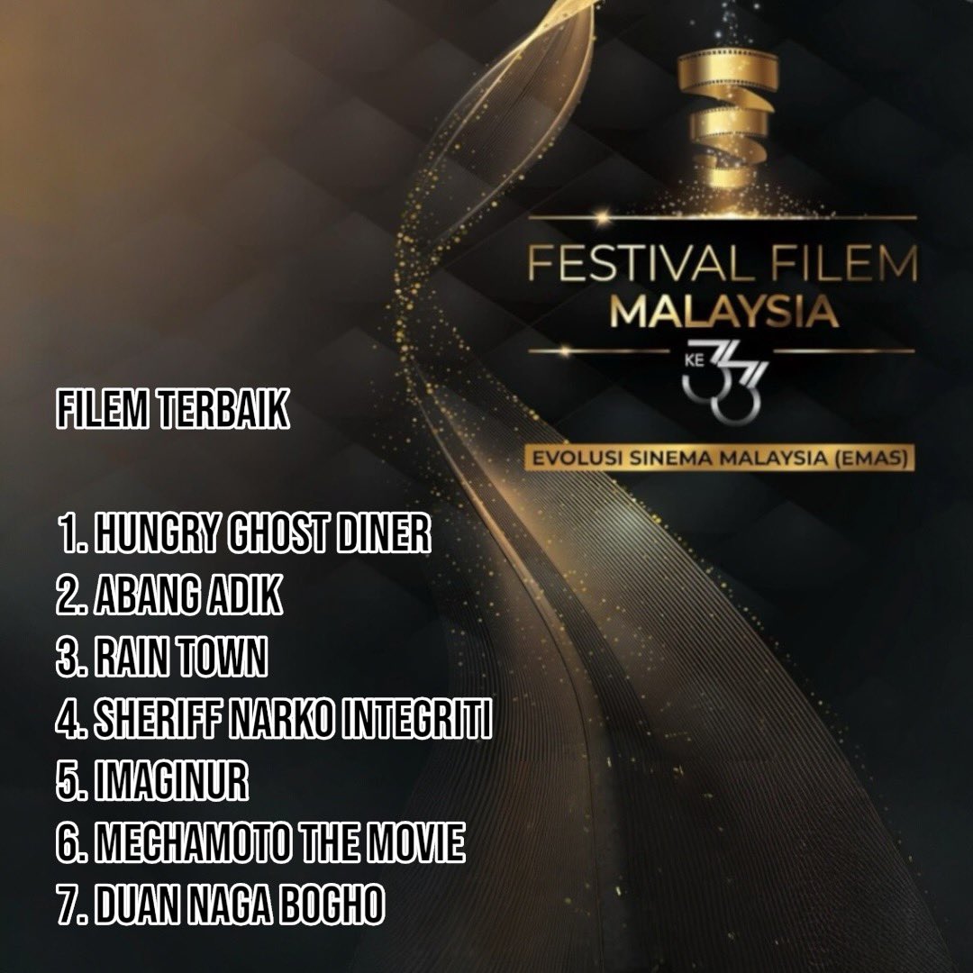 Filem Terbaik nominees at Festival Filem Malaysia #FFM33 

1. Hungry Ghost Diner
2. Abang Adik
3. Rain Town
4. Sheriff Narko Integriti
5. Imaginur
6. Mechamoto the Movie
7. Duan Naga Bogho