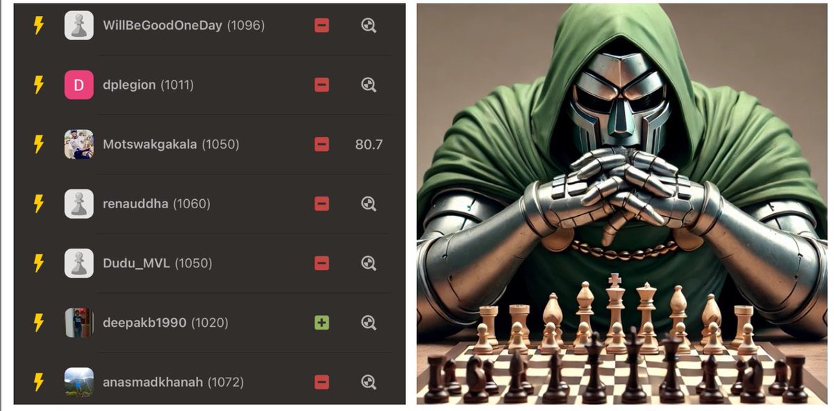 ChessVonDoom's tweet photo. Doom does not enjoy his stays in #TiltCity #chess #chesspunks https://t.co/9Zc0hhPU8n