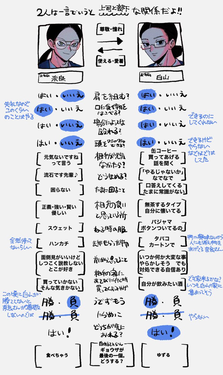 前に描いたやつだよ♪若い頃の2人