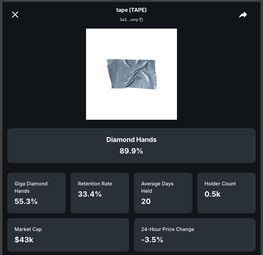 tapecto's tweet photo. $tape holders are convicted and strong.

price is cheap AF, accumulating nicely.

3a368tqbVCJC6oosQrwzEubyjbR7SeJ2ymnEbPJUpump https://t.co/1HT5dDAOi6