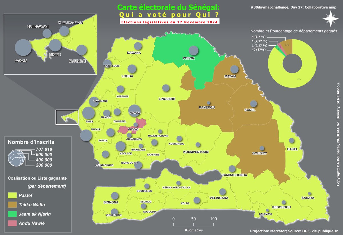 bbboubacar03's tweet image. #30MapChallenge
Day 17: Collaborative Map

Collaboration avec les doyens @geo_sene et Beverly Nguema
😇❤️

Au soir du 17 Novembre 2024, le Senegal avait encore vécu une démonstration de force de PASTEF lors des élections législatives anticipés.
