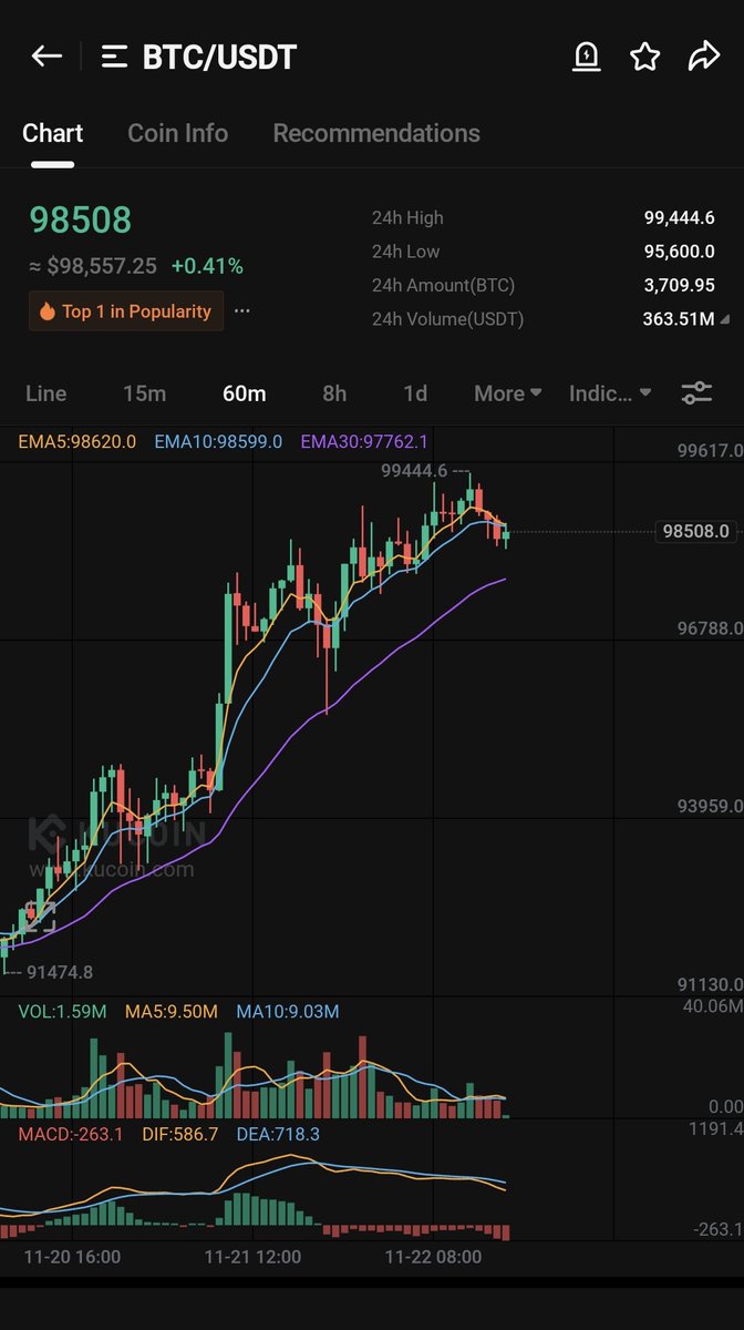 CryptoAceHub | Minhasace tweet media