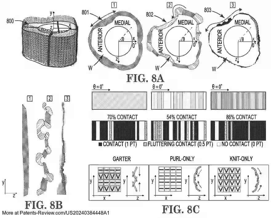 PatentPulse's tweet image. New patent application #US20240384448 explores #SmartWearables with actuating fabrics that conform to body topography. Innovations in NiTi-based SMA enable garments to fit without high elasticity. Potential uses: medical, sportswear, exosuits. Assigned to #RegentsUMN