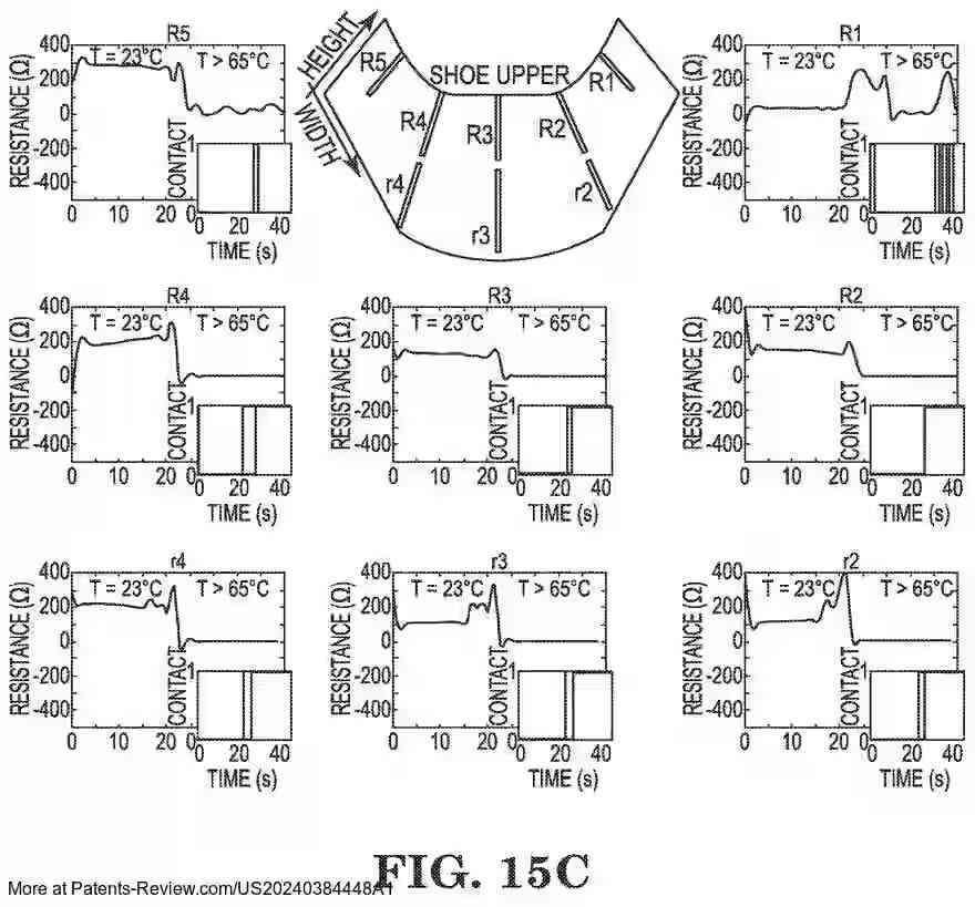 PatentPulse's tweet image. New patent application #US20240384448 explores #SmartWearables with actuating fabrics that conform to body topography. Innovations in NiTi-based SMA enable garments to fit without high elasticity. Potential uses: medical, sportswear, exosuits. Assigned to #RegentsUMN