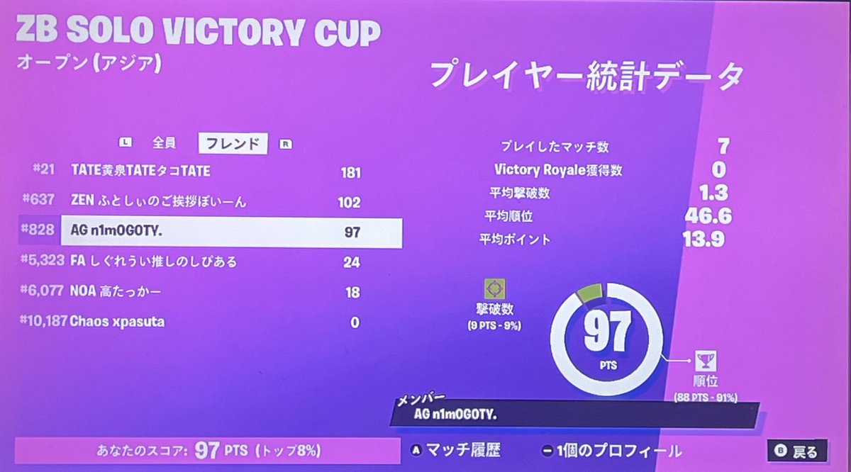 n1m0_617's tweet image. 1時間遅れで適当にゼロビルドやったら突破できた！
#Switch勢