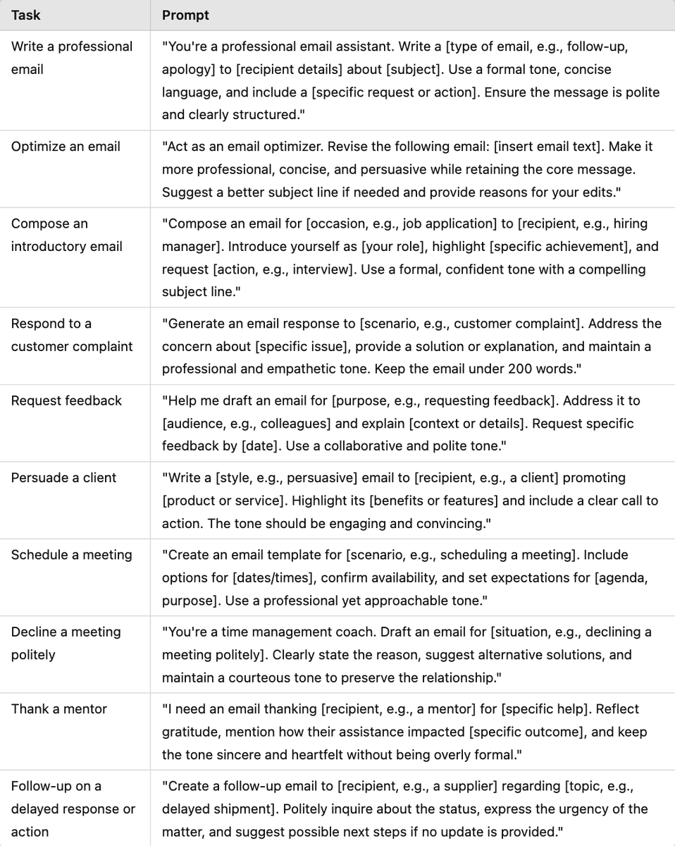ChatGPT is a GENIUS email writer.

Here are 10 powerful prompts to help you get a response every single time:

(10/10 would bookmark this)