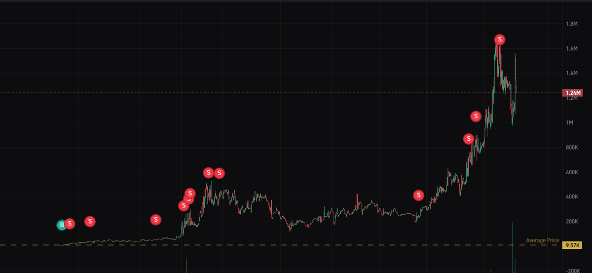churrghe's tweet photo. 5th tx is fucking diabolical 

$404 @sampepper https://t.co/QqGgADbcVF