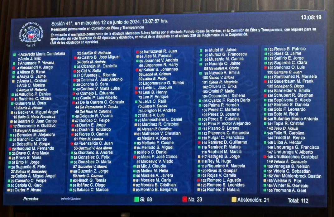 vidalcvale's tweet image. Fallece la compañera y diputada Mercedes Bulnes (FA), quien enfrentaba un agresivo cáncer. Mis condolencias a su familia en este difícil momento.

Repudio absoluto a la inhumanidad de la derecha, que, en su momento más crítico, negó su solicitud de reemplazo, obligándola a seguir…